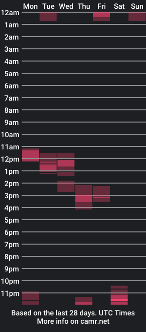 cam show schedule of jasonmason2003