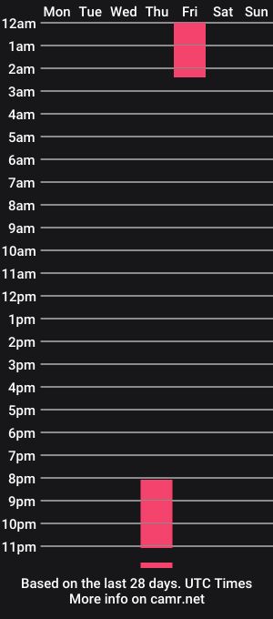 cam show schedule of jasonn_danclobe
