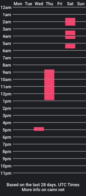 cam show schedule of jasonn_smit