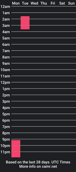 cam show schedule of jasonsweets