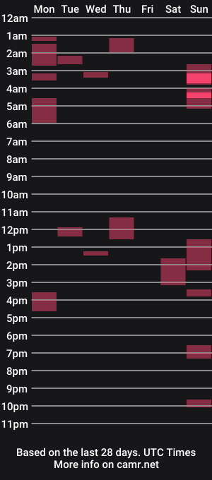 cam show schedule of jasonthomas1