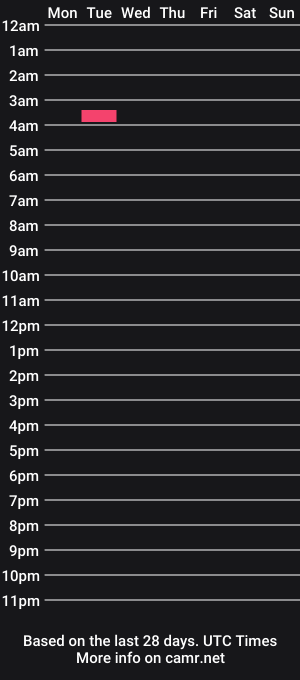 cam show schedule of jasontyler20131