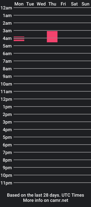 cam show schedule of jasonvaleint