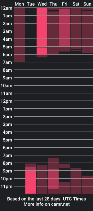 cam show schedule of jasper_hant