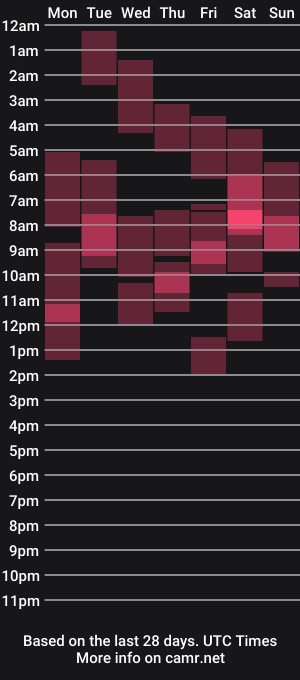 cam show schedule of jasper_sweet_arce