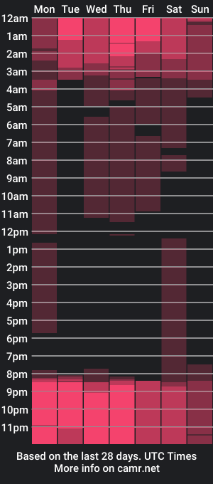 cam show schedule of jaspercooper_