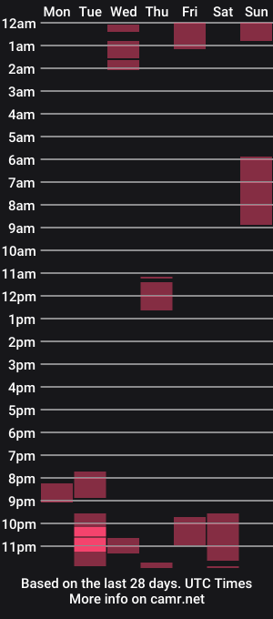 cam show schedule of jasphermscl