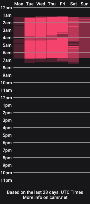 cam show schedule of jassbloom