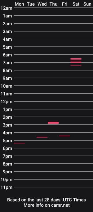 cam show schedule of jassmine_thehardcock