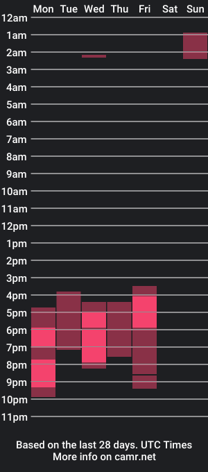 cam show schedule of jasson0701