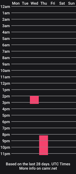 cam show schedule of jasson_smit