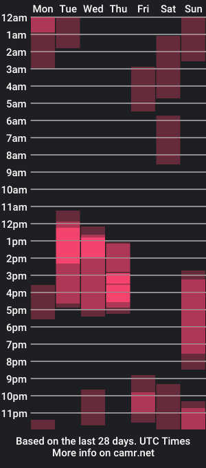 cam show schedule of jassondelrey