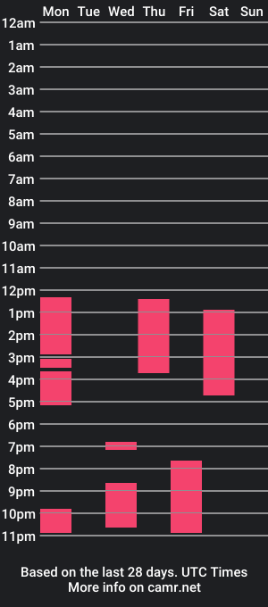 cam show schedule of jaudithalia