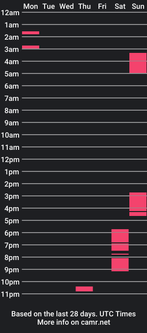 cam show schedule of jaughnhardaughn