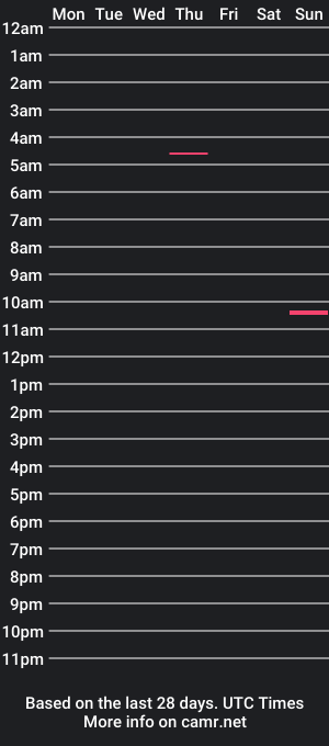 cam show schedule of jaunpablo32