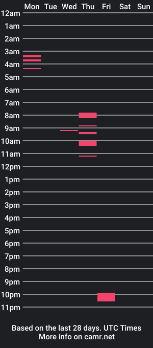 cam show schedule of javier7inch