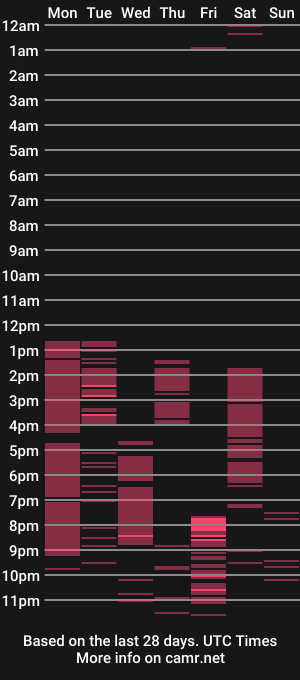 cam show schedule of javier_mendozza