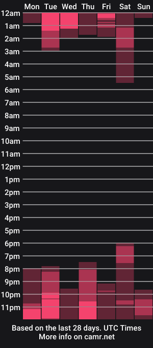 cam show schedule of javierandaniel
