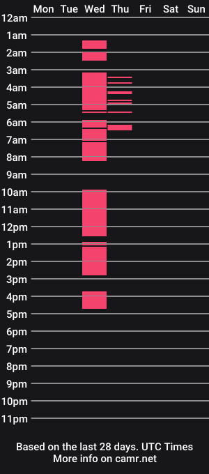 cam show schedule of javiercabezon