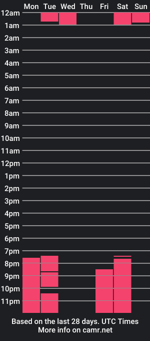 cam show schedule of javieryalejandro