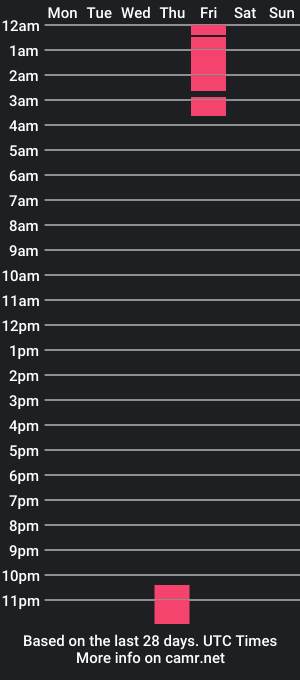 cam show schedule of javimiller