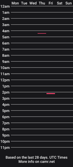 cam show schedule of javisavage20