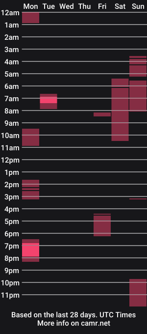 cam show schedule of javoxth3bone