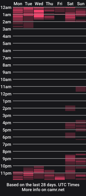 cam show schedule of javvy3