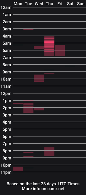 cam show schedule of jax23xx