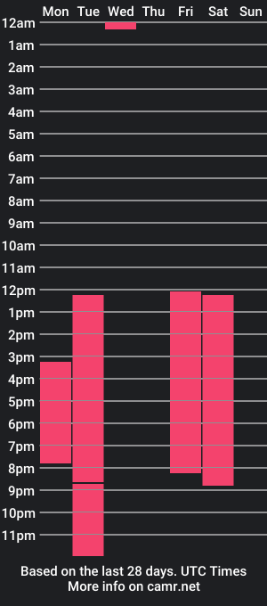 cam show schedule of jax_and_luca