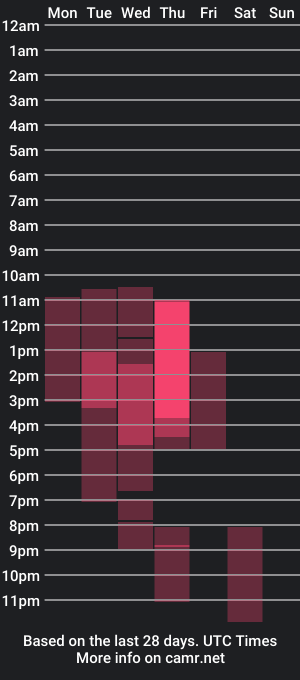 cam show schedule of jax_n_dicky