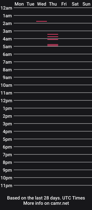 cam show schedule of jaxelliott