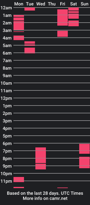 cam show schedule of jaxnixon