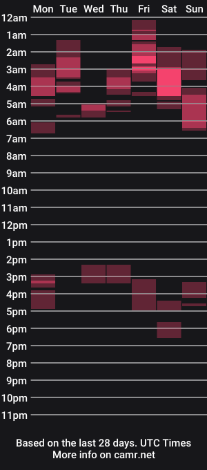 cam show schedule of jaxonhunk