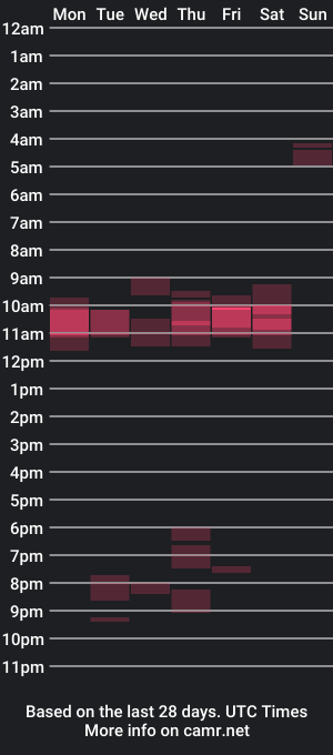 cam show schedule of jaxsontuber