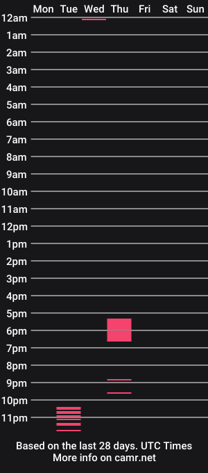 cam show schedule of jaxtoymaker