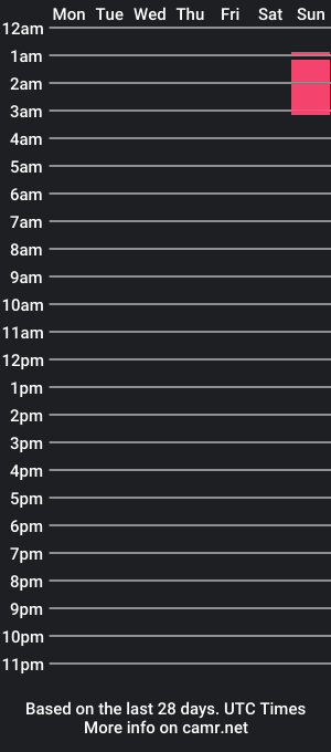 cam show schedule of jaxx2000