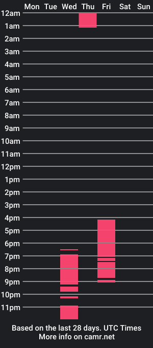 cam show schedule of jaxx91