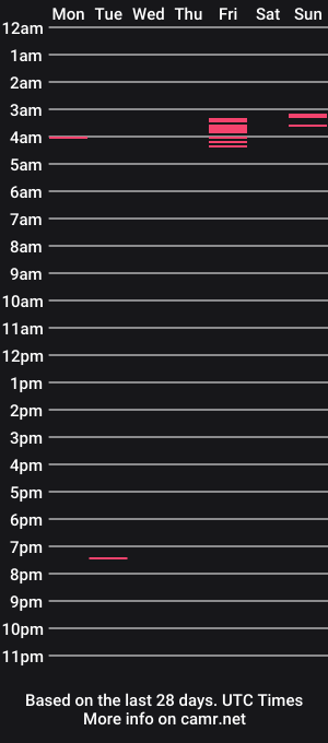 cam show schedule of jaxxnjay