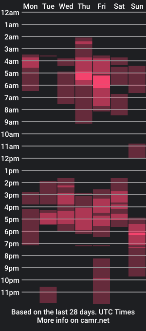 cam show schedule of jaxxxx_1