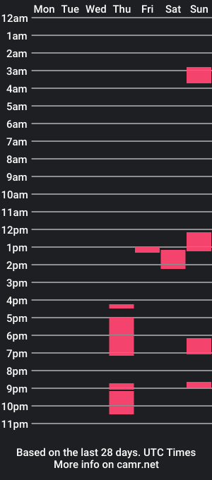 cam show schedule of jaxz29