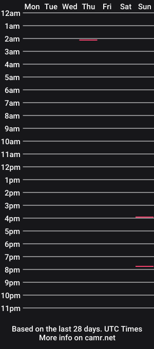 cam show schedule of jay089