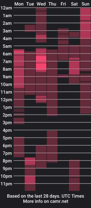 cam show schedule of jay779x