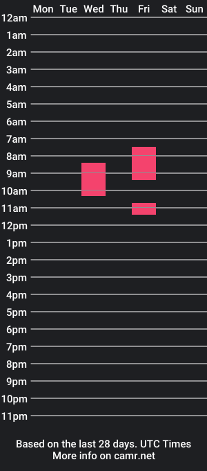 cam show schedule of jay_613