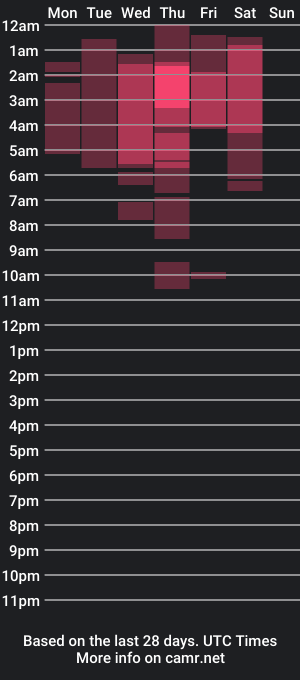 cam show schedule of jay_dimarco2