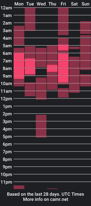 cam show schedule of jay_du