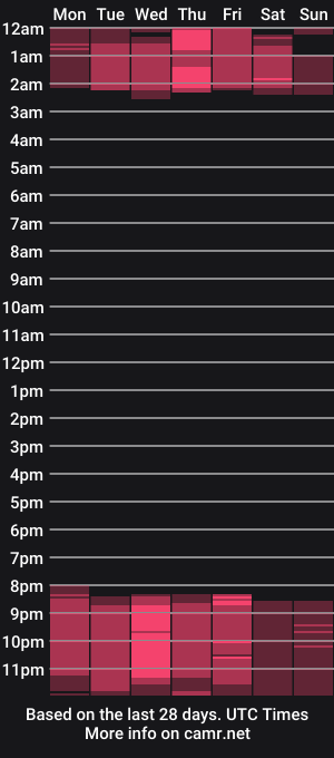 cam show schedule of jay_marcos