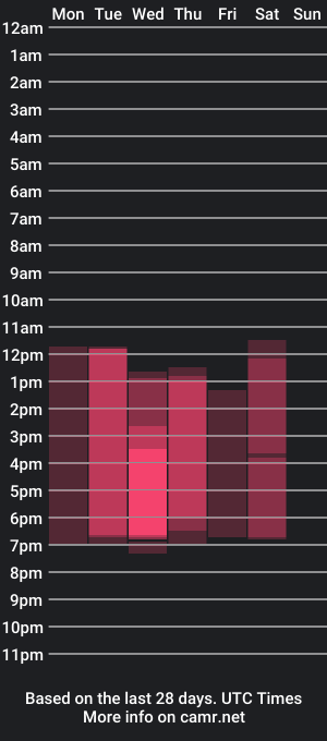 cam show schedule of jay_oliver