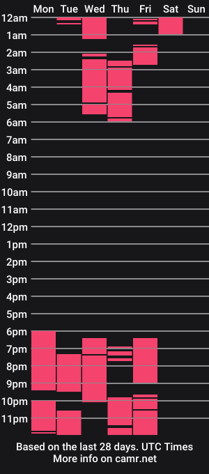 cam show schedule of jay_scoot