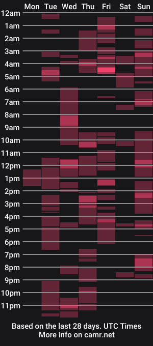 cam show schedule of jay_xxl36